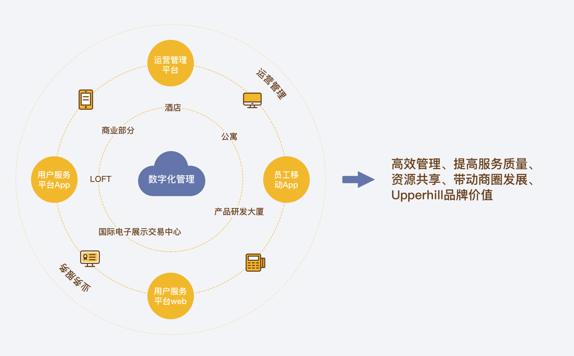 從用戶畫像到沉浸式場(chǎng)域 深度解讀新消費(fèi)體驗(yàn)的設(shè)計(jì)洞察力